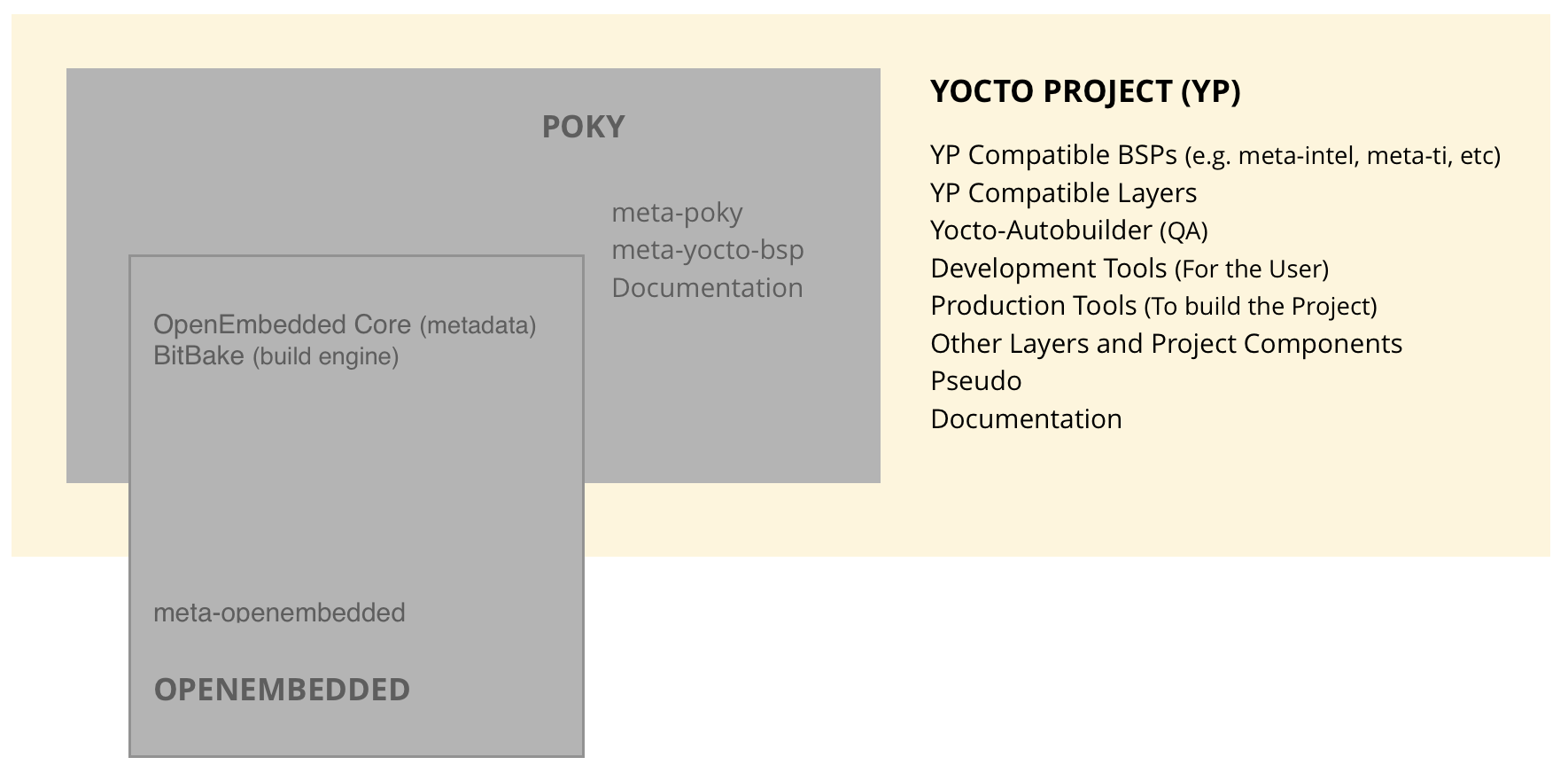 yp-diagram